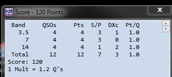 N1MM score summary